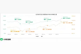 中石化回应油价“国际油价降你不降 你和国际一点不一样”图片