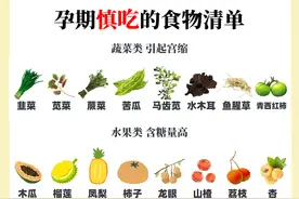 孕期慎吃的食物清单图片