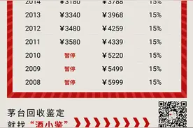 飞天茅台今日回收寄卖行情图片