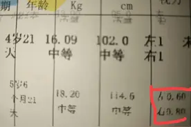 孩子视力从4.8恢复到5.0！我都做了什么？图片