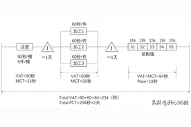 与时间有关的精益生产术语图片