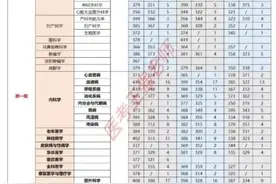 苏州大学医学院校分析图片