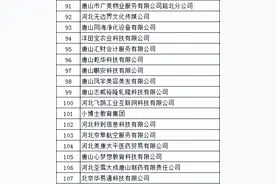 招聘汇总！@唐山人，速看！图片