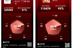 全民K歌新版本揭秘！“五维评分”、“全民好声音”圆你的明星梦图片