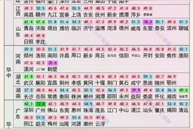 城市第三产业排名：北京、上海、广州、深圳、重庆、成都和杭州图片