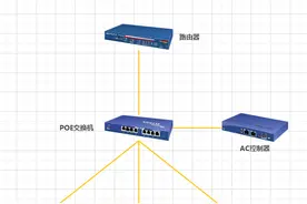 无线AP与无线路由器的区别是什么？未来家庭网络是何模样？图片