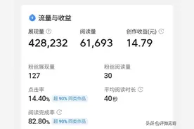 6万阅读量的原创文章只有不到15元的收益，头条是认真的吗？图片