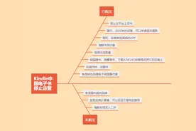kindle再利用，你不知道的几招图片