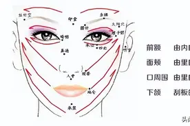 面部刮痧居然可以解决这么多皮肤问题，它的好你想象不到图片