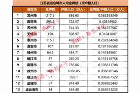 江苏省运会各城市人均金牌榜，分别按户籍人口和常住人口两个维度图片