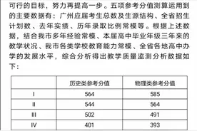 2025广州一模分数线出炉！如何依据一模分数预估省排位？看这里!图片