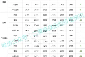 「废铁一周行情」2022年8月22日至8月26日废铁回收价格行情概述图片