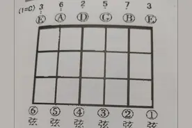 学习吉他各个调式的音阶图图片