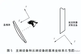 技术剖析：分体式腔镜机器人，如何实现直觉式操作？图片