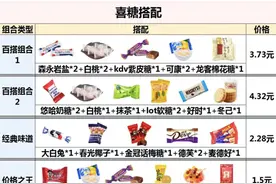35种爆款喜糖测评，附搭配方案最低1.5元图片
