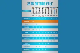 小白到老手，吉列剃须刀全推荐图片