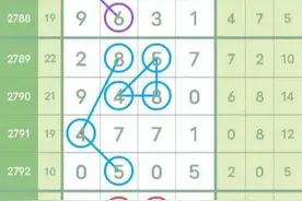 第2796期七星彩定头定尾合数规律预测讲解图片