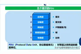 这份网络知识点全面总结​，忍不住拍案叫绝图片