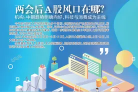 两会后A股风口在哪？机构：中期趋势明确向好，科技与消费成为主线图片