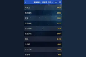 [魔兽WLK]汇总：玩家回归金币升值，荣誉装将降低30%，四声望奖励图片