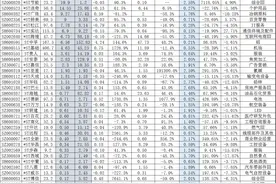 41只ST摘帽预期概念股图片