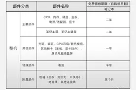 笔记本保修调查——神舟&炫龙售后有啥特色？图片