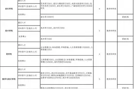 最高年薪150万，共招370人！部分有编！江西多地发布公告图片