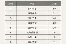 2023年浙江考生清北录取情况图片