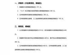 2022年济南市中考分数线及各高中招生计划！图片