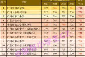 广州各中学近4年最低录取分数汇总，华附第5，省实第4，二中第3图片