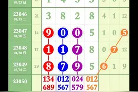 2881期：七星彩今晚全部规律预测图片