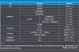 暴雪游戏退款重要公告！排队人数已超72万图片
