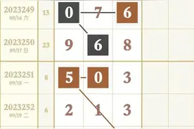 9月25日福彩3D专家团最新预测推荐号码图片