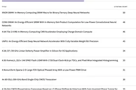 集成电路顶级期刊JSSC影响因子创新高！发文量：中国大陆稳居第二图片