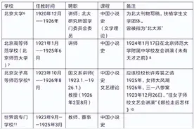 鲁迅北京时期的文学课堂图片