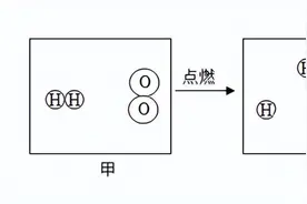 2022年黑龙江省哈尔滨市中考化学试卷图片