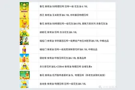 食用油好价天梯榜，618囤油必备可以收藏备用图片