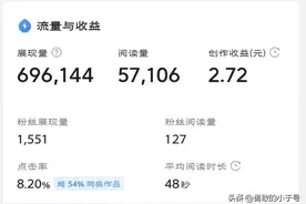 头条改版前后的真实收益对比，同样的展现量和阅读量，不同的收益图片