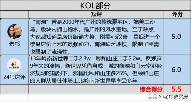 快来看看天河v.s白云交界，差距巨大的三不管地段我劝你别买