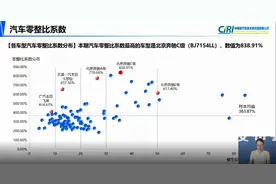 中保研发布最新零整比报告，豪华车谁的养车成本最低？图片