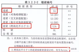 LL和LLK的区别？图片