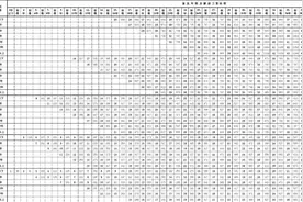 用套改表查查你的薪级应该是多少？图片