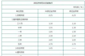 兴业银行存款利率是多少？存款利率表一览表图片