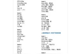【新起点全册】1-6年级人教版英语《单词表大全》 完整版图片