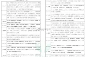 小升初「语文」25套测试卷图片