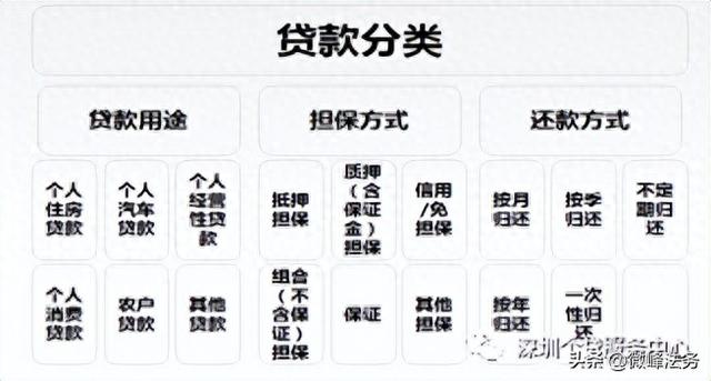 贷记卡激活，如何学会自己看征信报告,不求人贷款 配图06