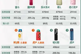 13款保温杯评测：保温、保冷、耐摔、不漏水，哪个更适合你？图片