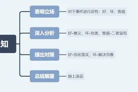 面试备考之现象认知作答图片