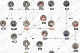 星汉灿烂人物之间关系是什么？各个人物角色之间有着怎么样的关系图片