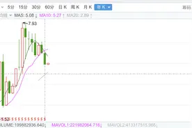民生银行——长线高股息价值投资分析图片